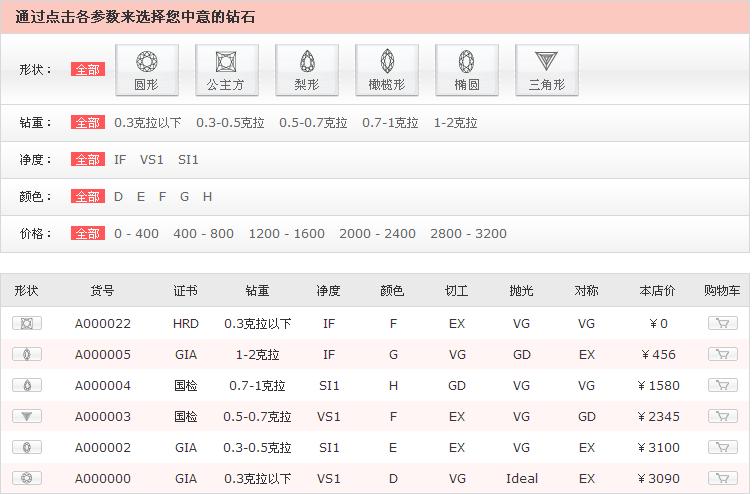 珠寶網(wǎng)站商城網(wǎng)站建設定制解決方案