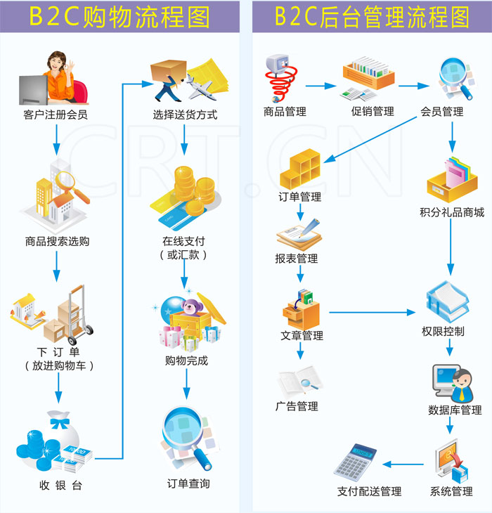 珠寶網(wǎng)站商城網(wǎng)站建設定制解決方案