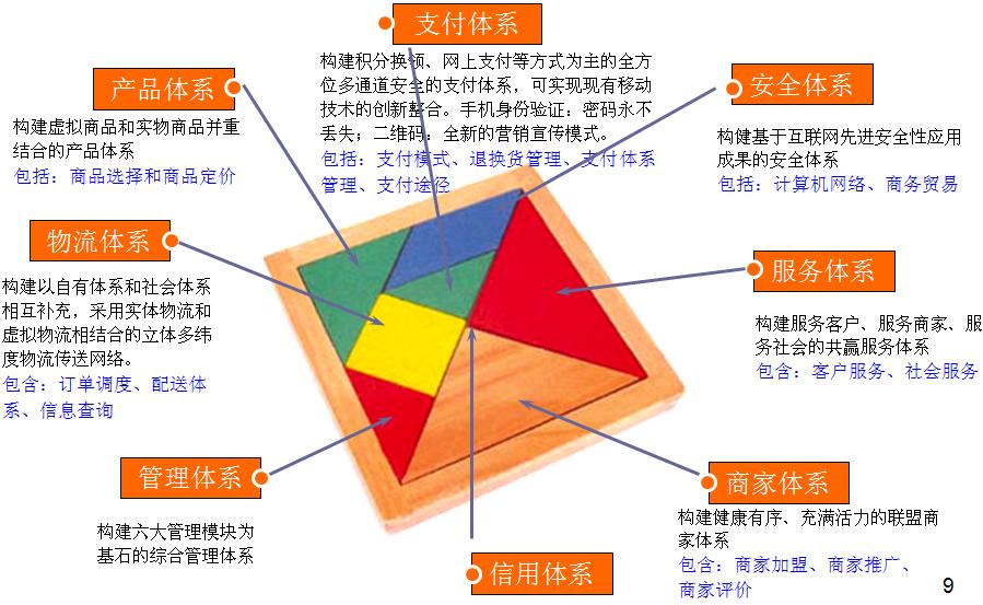 珠寶商城網(wǎng)站建設定制解決方案