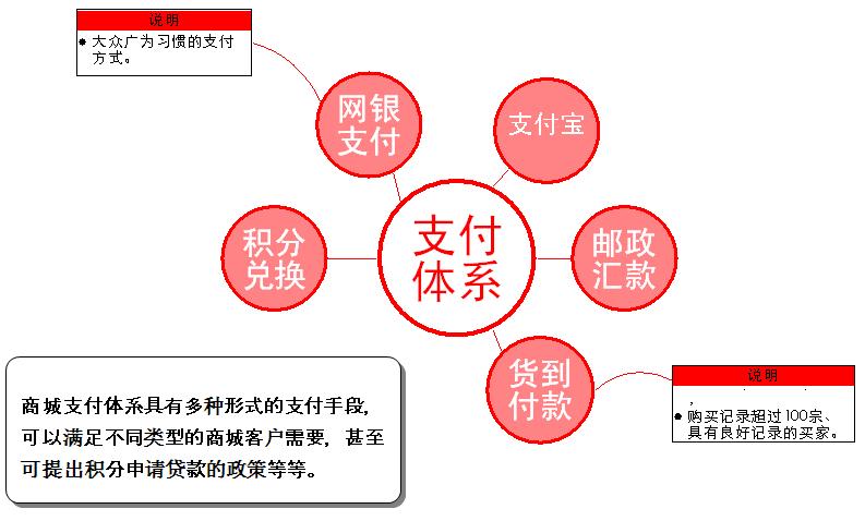 珠寶網(wǎng)站商城網(wǎng)站建設定制解決方案